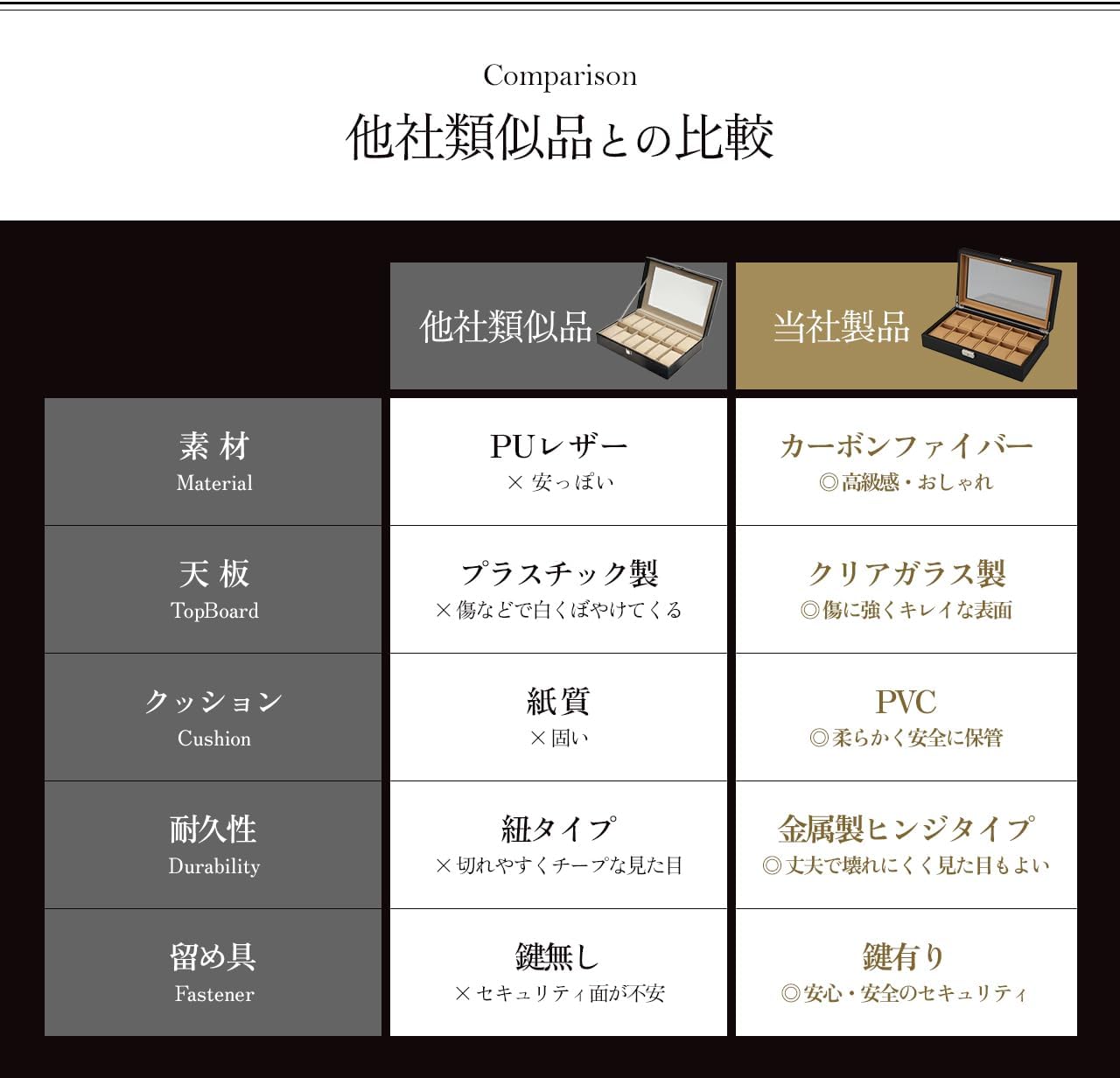 GEUM 腕時計ケース 時計ケース 高級 腕時計収納ケース 収納 保管 鍵付き ボックス コレクション ケース ウォッチケース オシャレ ディスプレイ インテリア 90日保証 GEUM020 (ブラック, 12本用)