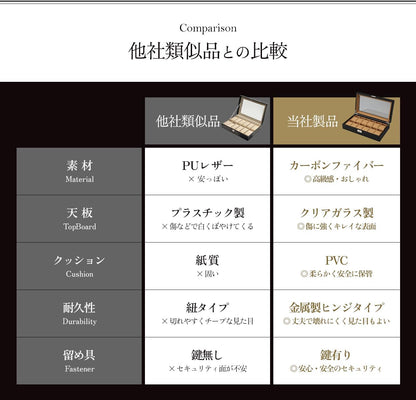GEUM 腕時計ケース 時計ケース 高級 腕時計収納ケース 収納 保管 鍵付き ボックス コレクション ケース ウォッチケース オシャレ ディスプレイ インテリア 90日保証 GEUM020 (ブラック, 12本用)